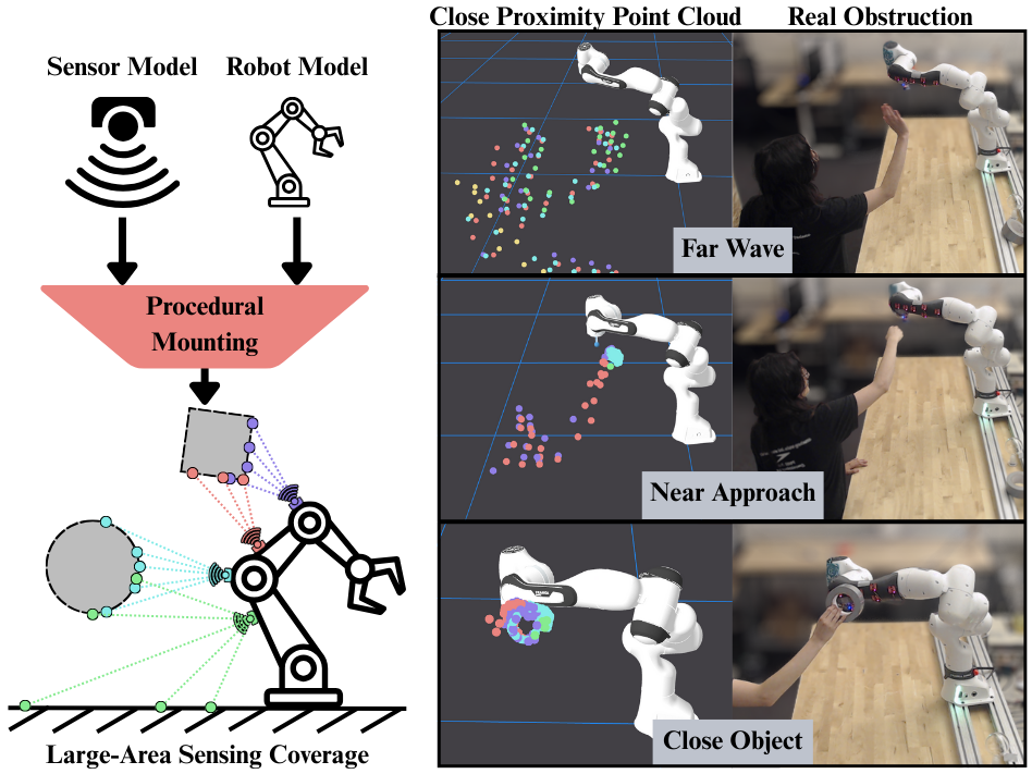 Form-fitting sensor skin on robot link